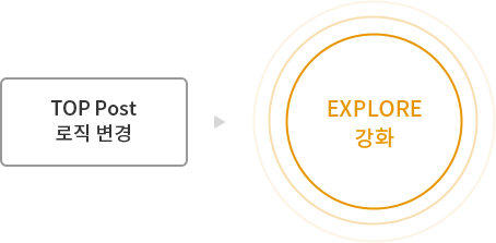 Online Branding