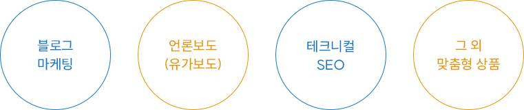Launching & Personalized Marketing