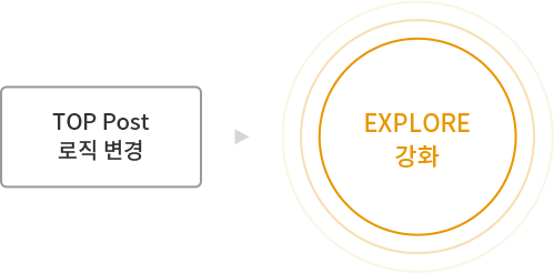 Online Branding