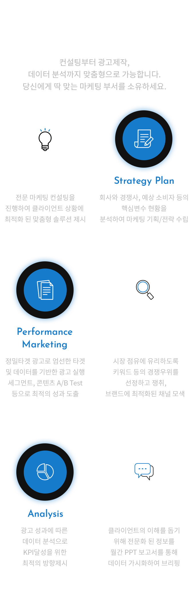Marketing A to z system