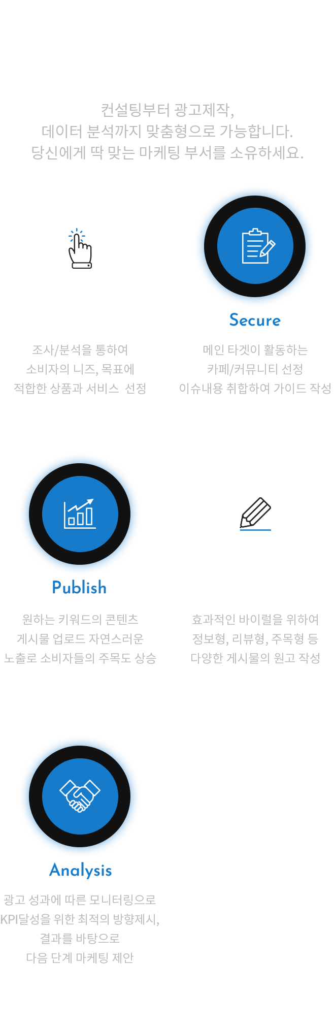 Marketing A to z system