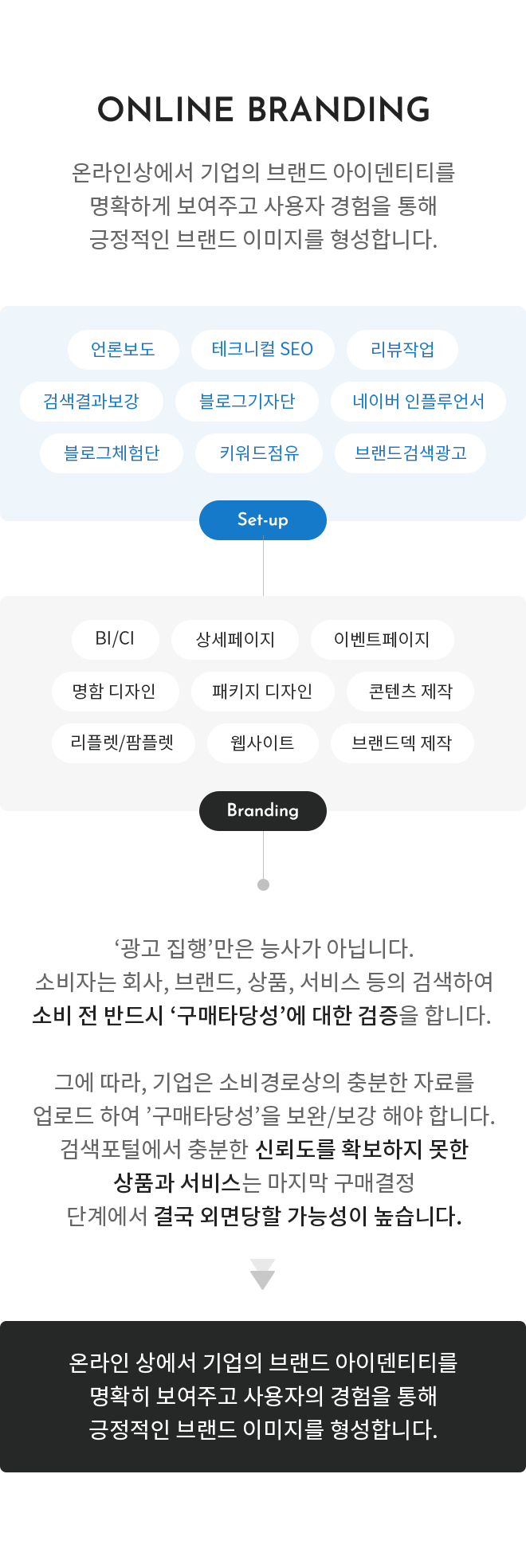 Online Branding