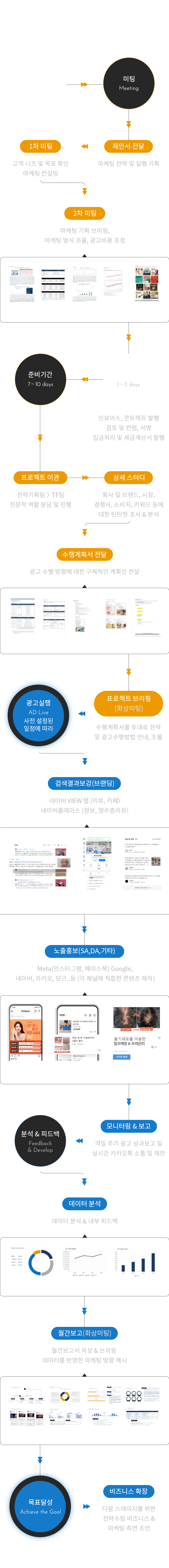Total maketing(Online imc)