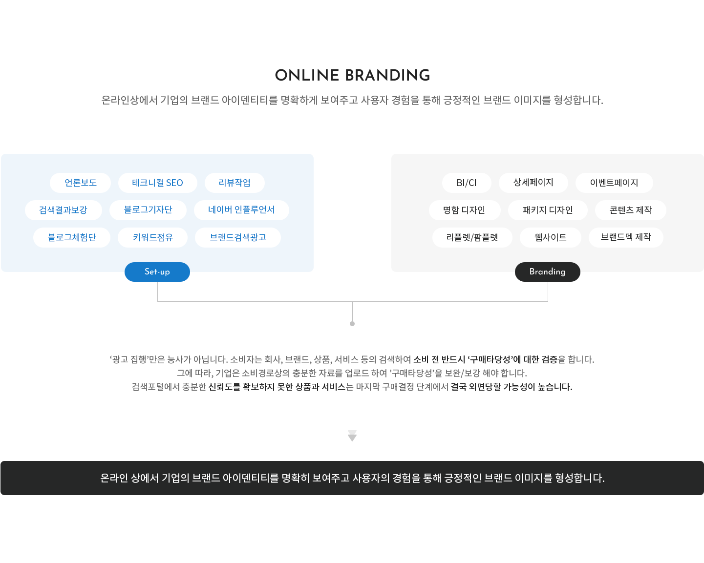 Online Branding